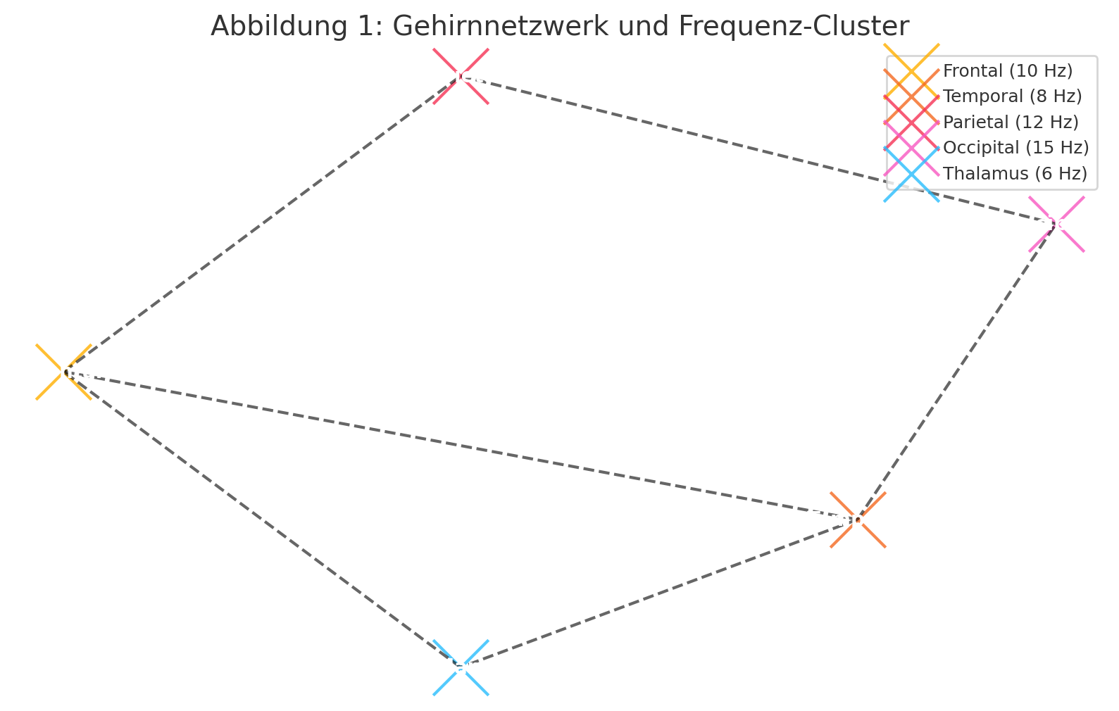 chart1